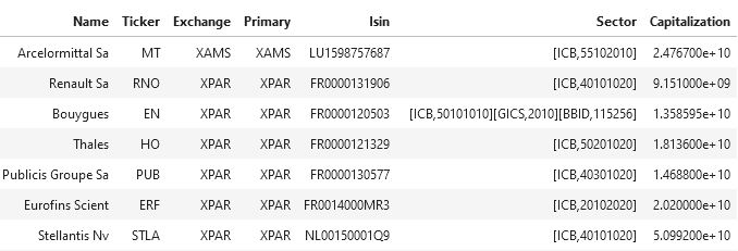 CAC 40 Components