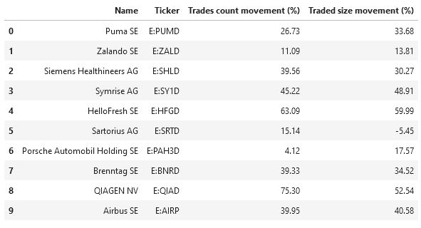DAX index
