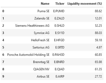 DAX idex expaning