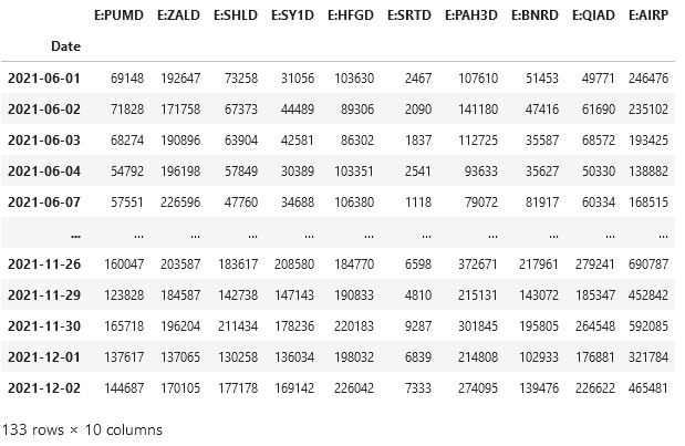 DAX index expaning