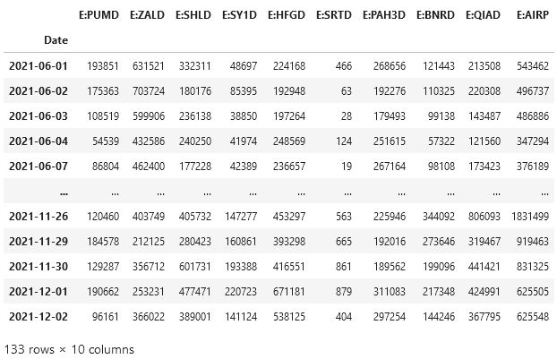 DAX idex expaning