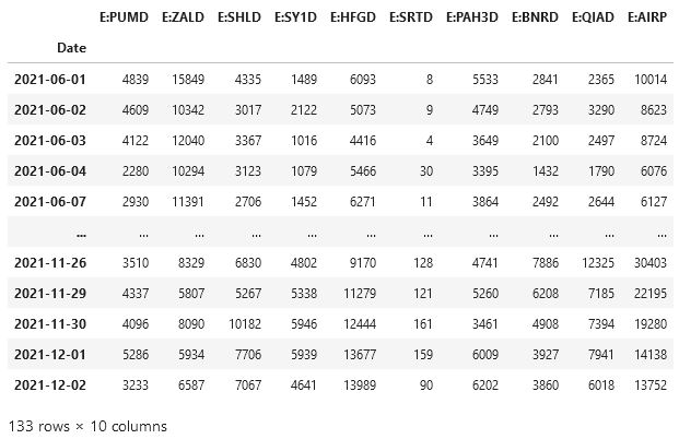 DAX idex expaning
