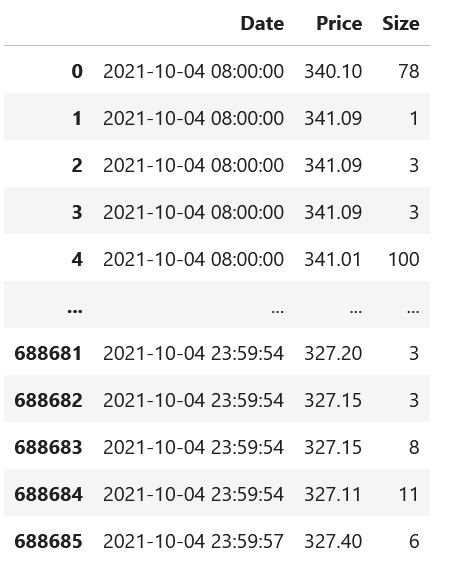 Facebook trades