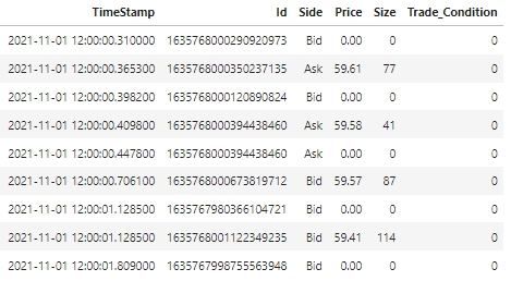 Market by Order (MBO)