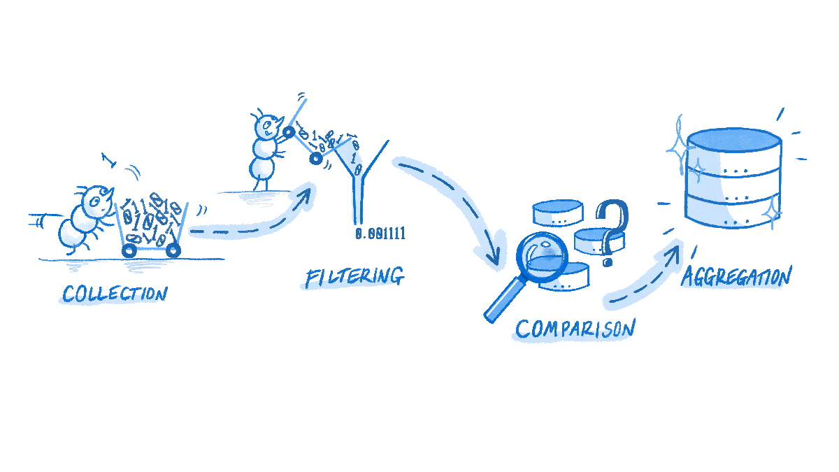 Market data aggregation workflow overview