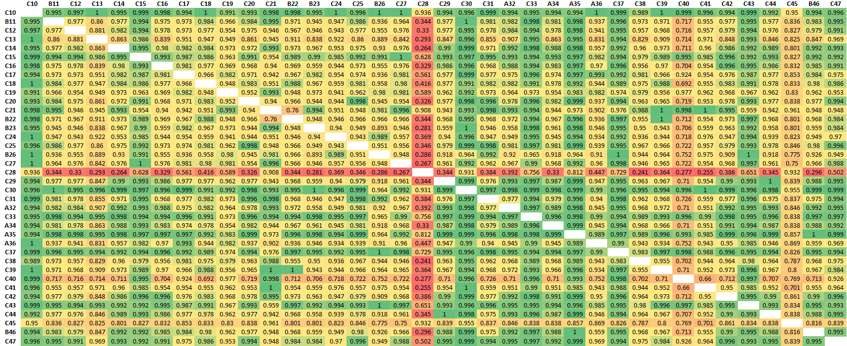 Ratio matrix between all market data providers - DailyPrices US Equities - 1990-2022